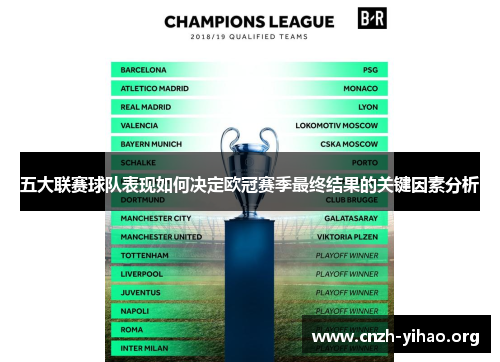 五大联赛球队表现如何决定欧冠赛季最终结果的关键因素分析 五大联赛球队表现如何决定欧冠赛季最终结果的关键因素分析