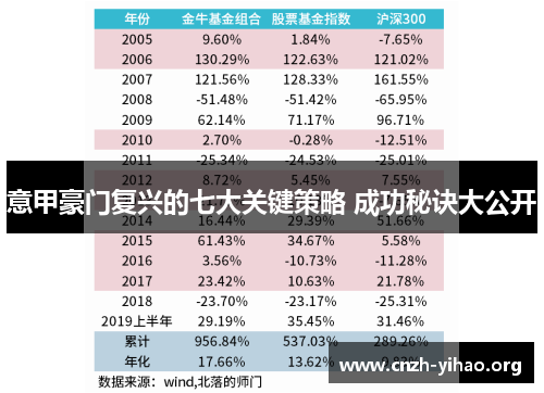 意甲豪门复兴的七大关键策略 成功秘诀大公开 意甲豪门复兴的七大关键策略 成功秘诀大公开