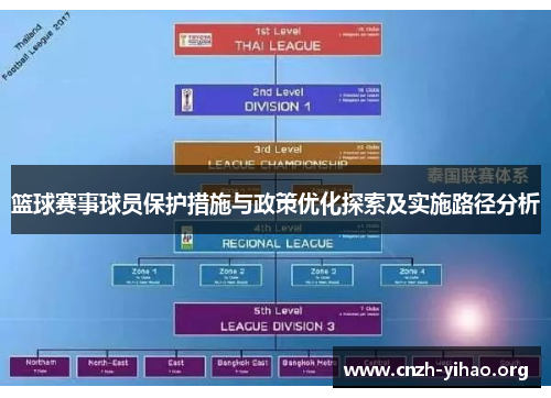 篮球赛事球员保护措施与政策优化探索及实施路径分析 篮球赛事球员保护措施与政策优化探索及实施路径分析