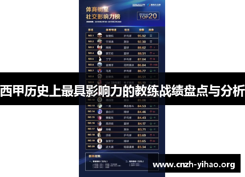 西甲历史上最具影响力的教练战绩盘点与分析 西甲历史上最具影响力的教练战绩盘点与分析