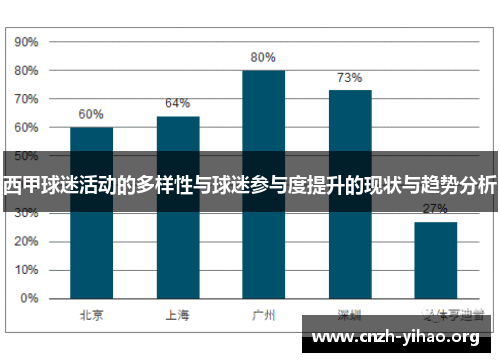 西甲球迷活动的多样性与球迷参与度提升的现状与趋势分析 西甲球迷活动的多样性与球迷参与度提升的现状与趋势分析
