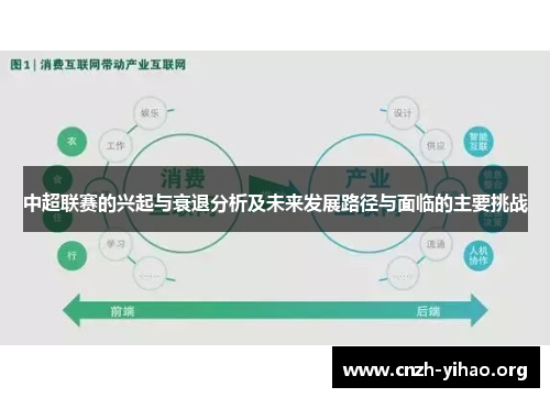 中超联赛的兴起与衰退分析及未来发展路径与面临的主要挑战 中超联赛的兴起与衰退分析及未来发展路径与面临的主要挑战