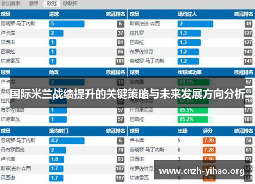 国际米兰战绩提升的关键策略与未来发展方向分析 国际米兰战绩提升的关键策略与未来发展方向分析