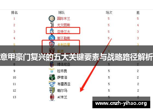 意甲豪门复兴的五大关键要素与战略路径解析 意甲豪门复兴的五大关键要素与战略路径解析