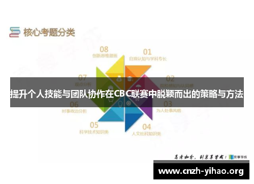 提升个人技能与团队协作在CBC联赛中脱颖而出的策略与方法 提升个人技能与团队协作在CBC联赛中脱颖而出的策略与方法