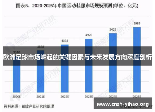 欧洲足球市场崛起的关键因素与未来发展方向深度剖析 欧洲足球市场崛起的关键因素与未来发展方向深度剖析