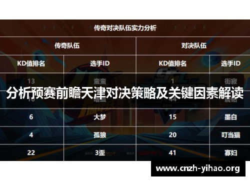 分析预赛前瞻天津对决策略及关键因素解读