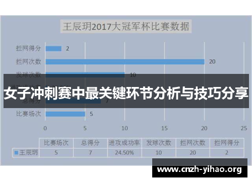 女子冲刺赛中最关键环节分析与技巧分享 女子冲刺赛中最关键环节分析与技巧分享