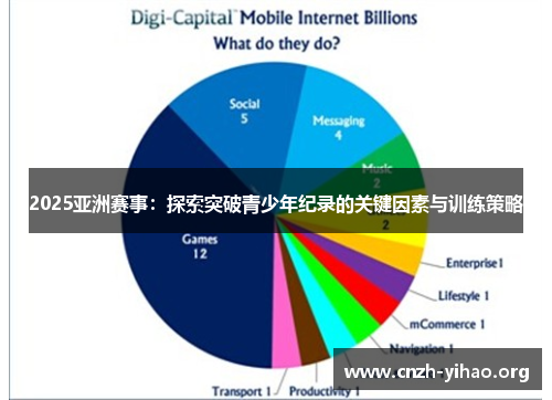 2025亚洲赛事:探索突破青少年纪录的关键因素与训练策略 2025亚洲赛事:探索突破青少年纪录的关键因素与训练策略