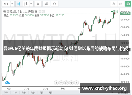 曼联66亿英镑年度财报揭示新动向 财务增长背后的战略布局与挑战 曼联66亿英镑年度财报揭示新动向 财务增长背后的战略布局与挑战