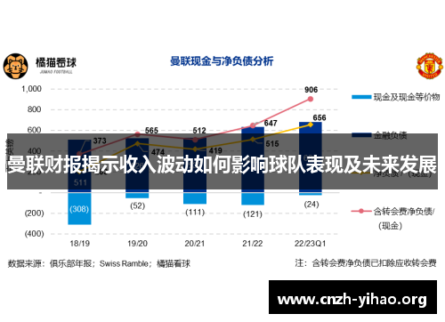 曼联财报揭示收入波动如何影响球队表现及未来发展 曼联财报揭示收入波动如何影响球队表现及未来发展