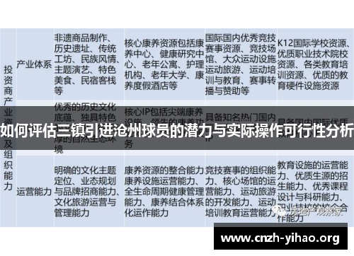 如何评估三镇引进沧州球员的潜力与实际操作可行性分析 如何评估三镇引进沧州球员的潜力与实际操作可行性分析