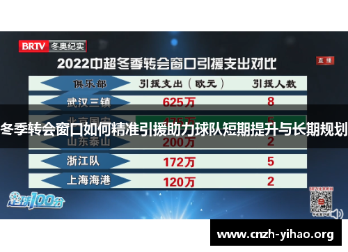冬季转会窗口如何精准引援助力球队短期提升与长期规划 冬季转会窗口如何精准引援助力球队短期提升与长期规划