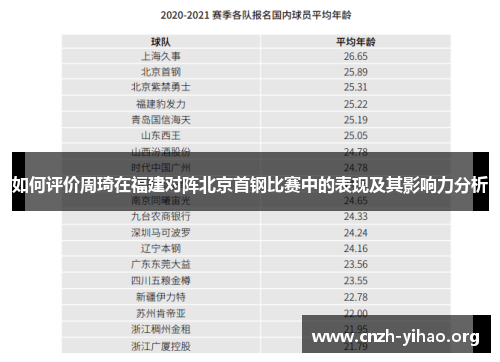 如何评价周琦在福建对阵北京首钢比赛中的表现及其影响力分析 如何评价周琦在福建对阵北京首钢比赛中的表现及其影响力分析