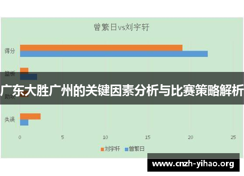 广东大胜广州的关键因素分析与比赛策略解析 广东大胜广州的关键因素分析与比赛策略解析