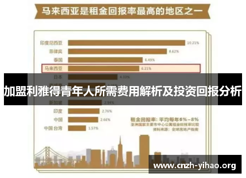 加盟利雅得青年人所需费用解析及投资回报分析 加盟利雅得青年人所需费用解析及投资回报分析