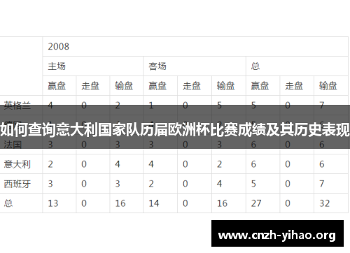如何查询意大利国家队历届欧洲杯比赛成绩及其历史表现 如何查询意大利国家队历届欧洲杯比赛成绩及其历史表现