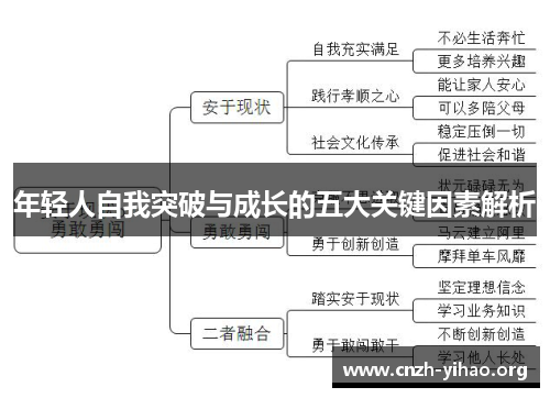 年轻人自我突破与成长的五大关键因素解析 年轻人自我突破与成长的五大关键因素解析