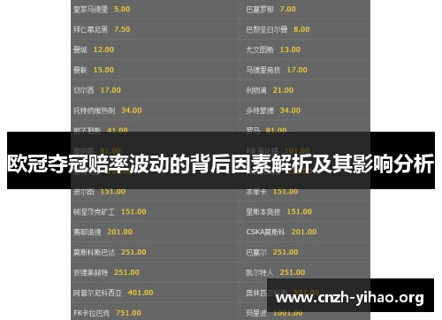 欧冠夺冠赔率波动的背后因素解析及其影响分析 欧冠夺冠赔率波动的背后因素解析及其影响分析