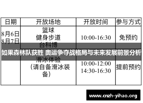 如果森林队获胜 奥运争夺战格局与未来发展前景分析