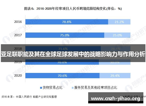 亚足联职能及其在全球足球发展中的战略影响力与作用分析 亚足联职能及其在全球足球发展中的战略影响力与作用分析
