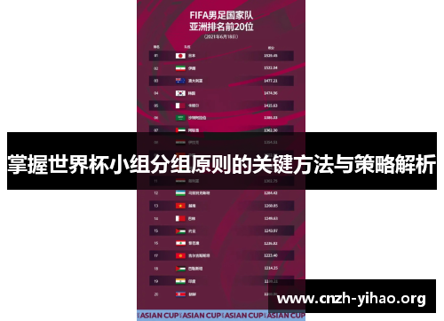 掌握世界杯小组分组原则的关键方法与策略解析 掌握世界杯小组分组原则的关键方法与策略解析