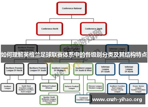 如何理解英格兰足球联赛体系中的各级别分类及其结构特点 如何理解英格兰足球联赛体系中的各级别分类及其结构特点
