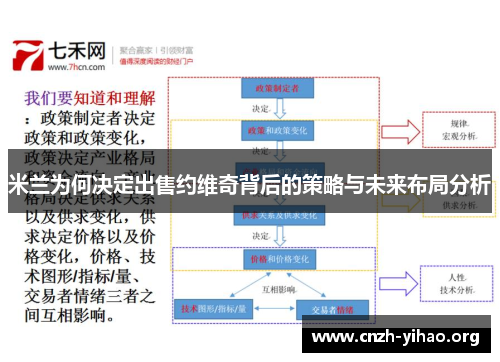 米兰为何决定出售约维奇背后的策略与未来布局分析 米兰为何决定出售约维奇背后的策略与未来布局分析