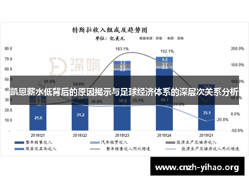 凯恩薪水低背后的原因揭示与足球经济体系的深层次关系分析 凯恩薪水低背后的原因揭示与足球经济体系的深层次关系分析