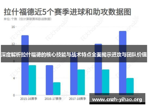 深度解析拉什福德的核心技能与战术特点全面揭示进攻与团队价值 深度解析拉什福德的核心技能与战术特点全面揭示进攻与团队价值