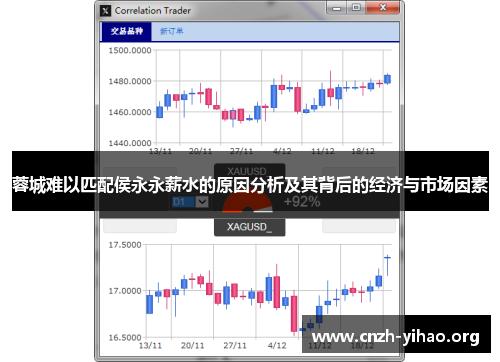 蓉城难以匹配侯永永薪水的原因分析及其背后的经济与市场因素 蓉城难以匹配侯永永薪水的原因分析及其背后的经济与市场因素