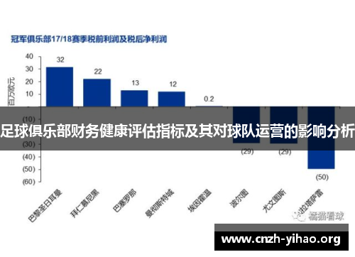 足球俱乐部财务健康评估指标及其对球队运营的影响分析 足球俱乐部财务健康评估指标及其对球队运营的影响分析