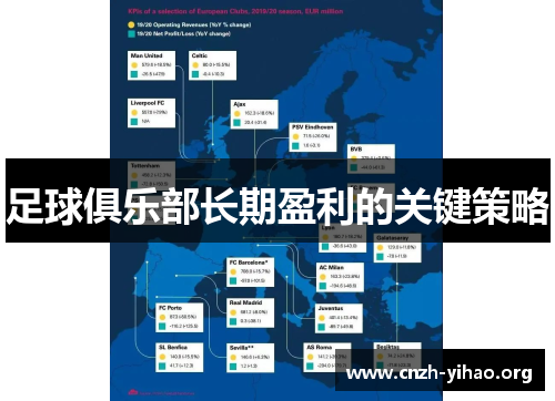 足球俱乐部长期盈利的关键策略 足球俱乐部长期盈利的关键策略