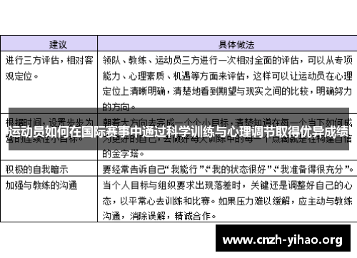 运动员如何在国际赛事中通过科学训练与心理调节取得优异成绩 运动员如何在国际赛事中通过科学训练与心理调节取得优异成绩