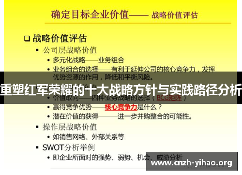 重塑红军荣耀的十大战略方针与实践路径分析 重塑红军荣耀的十大战略方针与实践路径分析